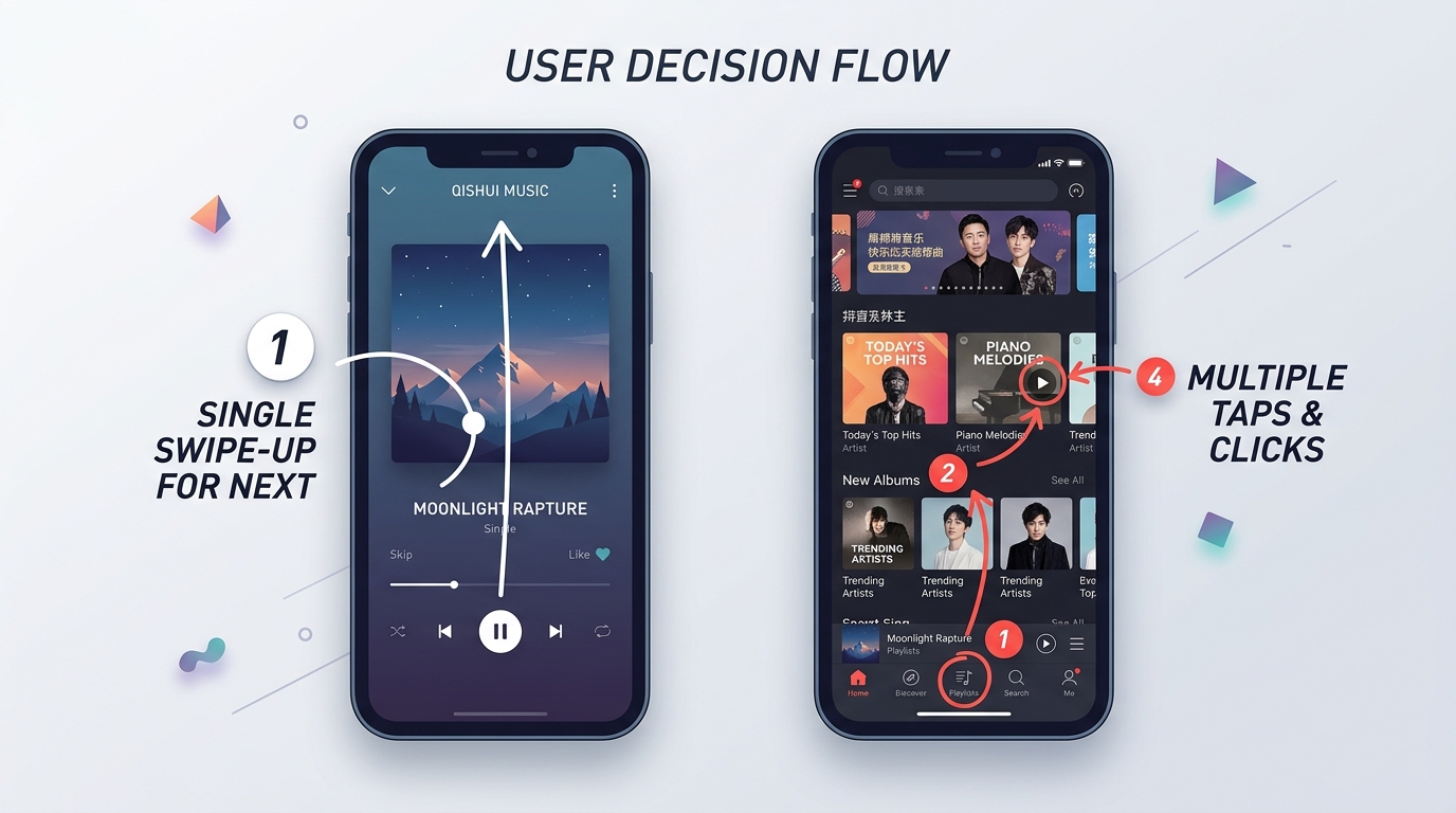 汽水音乐极简单列UI与传统音乐App多入口界面的产品体验对比图